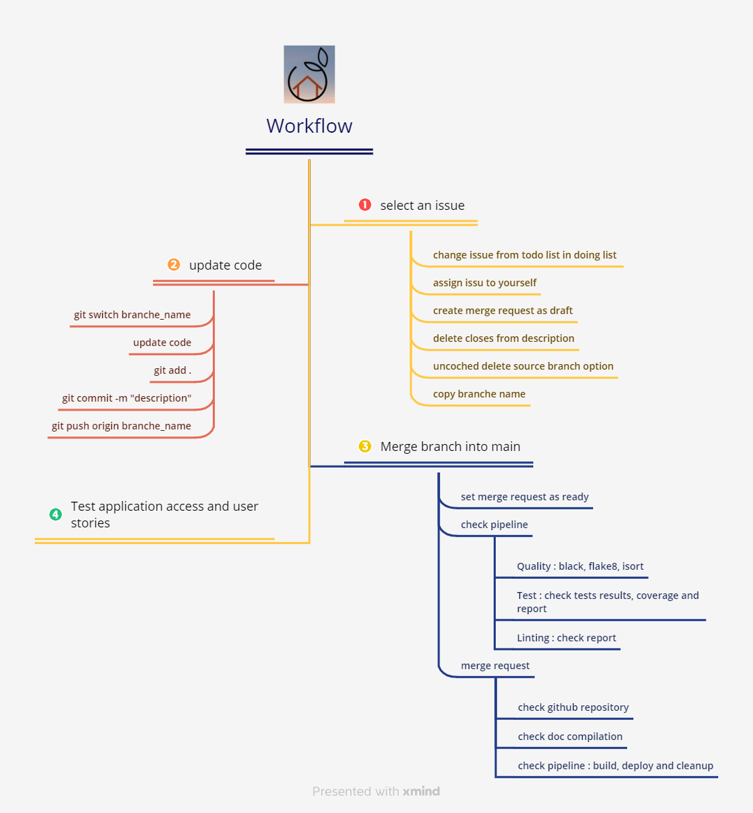 _images/Workflow.png